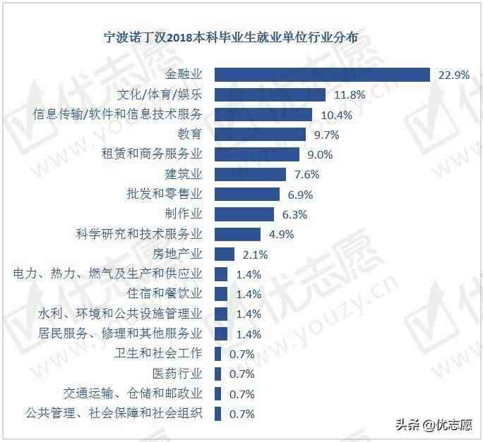 宁波诺丁汉大学怎么样（宁波诺丁汉大学和西交利物浦大学哪个比较好）-第12张图片