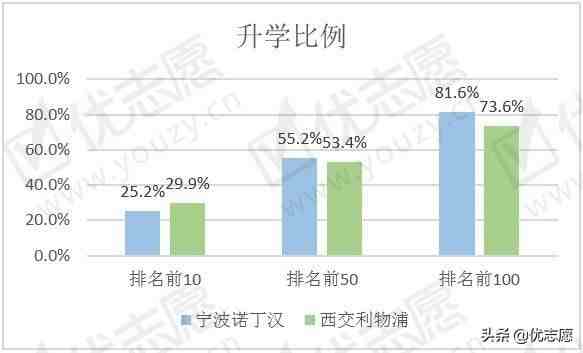 宁波诺丁汉大学怎么样（宁波诺丁汉大学和西交利物浦大学哪个比较好）-第9张图片