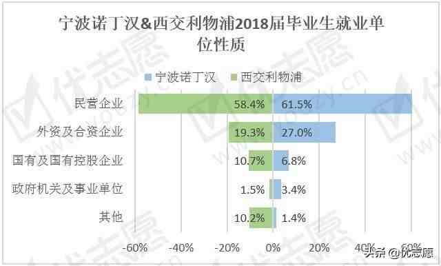 宁波诺丁汉大学怎么样（宁波诺丁汉大学和西交利物浦大学哪个比较好）-第10张图片