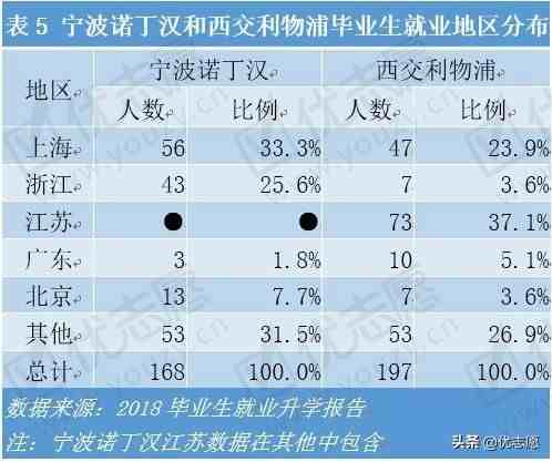 宁波诺丁汉大学怎么样（宁波诺丁汉大学和西交利物浦大学哪个比较好）-第11张图片