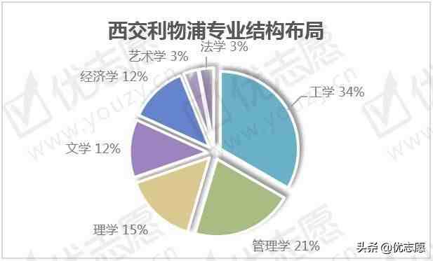 宁波诺丁汉大学怎么样（宁波诺丁汉大学和西交利物浦大学哪个比较好）-第7张图片