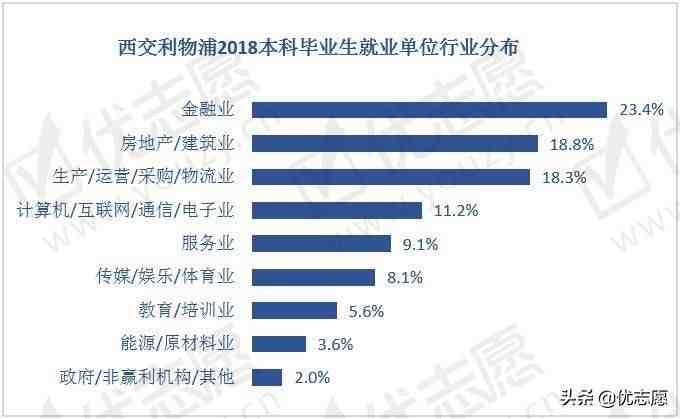 宁波诺丁汉大学怎么样（宁波诺丁汉大学和西交利物浦大学哪个比较好）-第13张图片