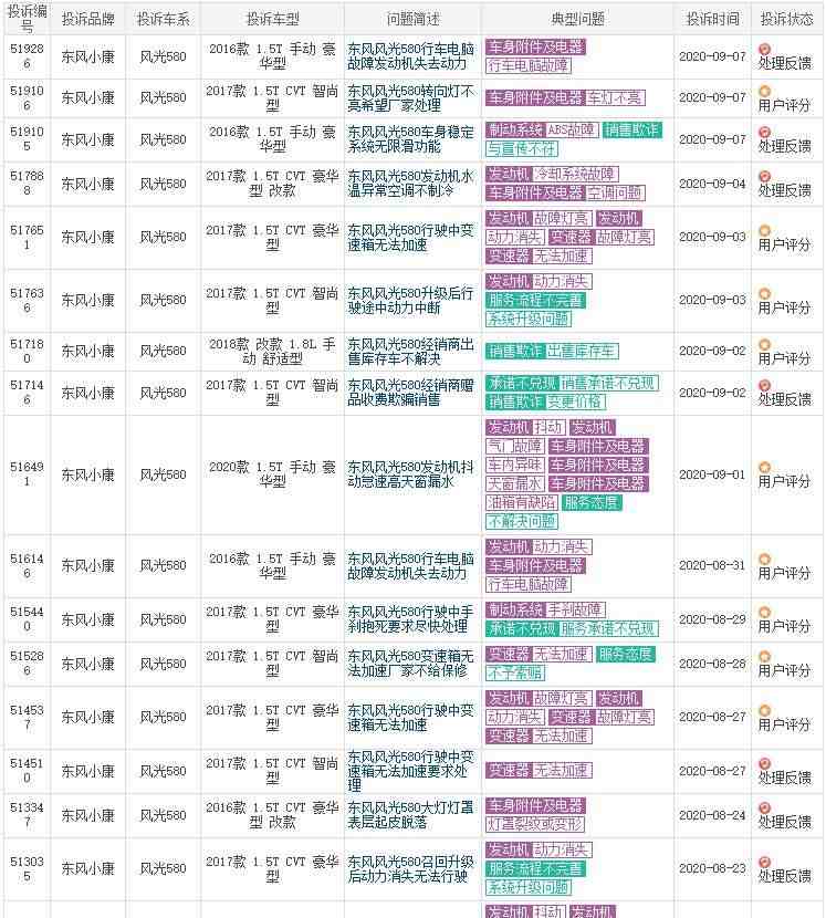 东风风光580怎么样（东风风光580为啥销量越来越差）-第5张图片