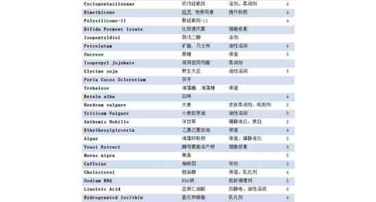 雅诗兰黛眼霜怎么样（雅诗兰黛小棕瓶眼霜怎么样）-第3张图片