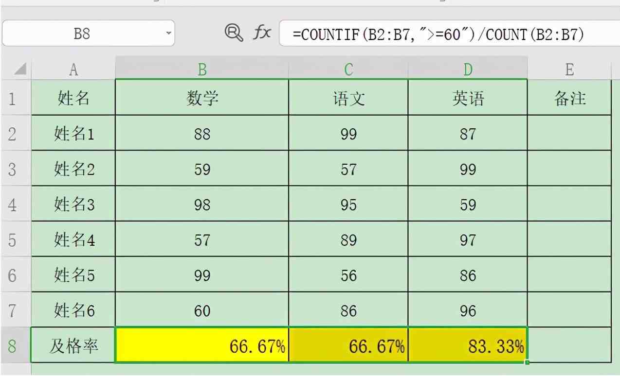 合格率怎么算（计算及格率的方法）-第8张图片