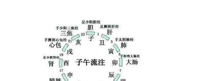 酉时是几点（卯时是几点 古代时辰的介绍）-第1张图片