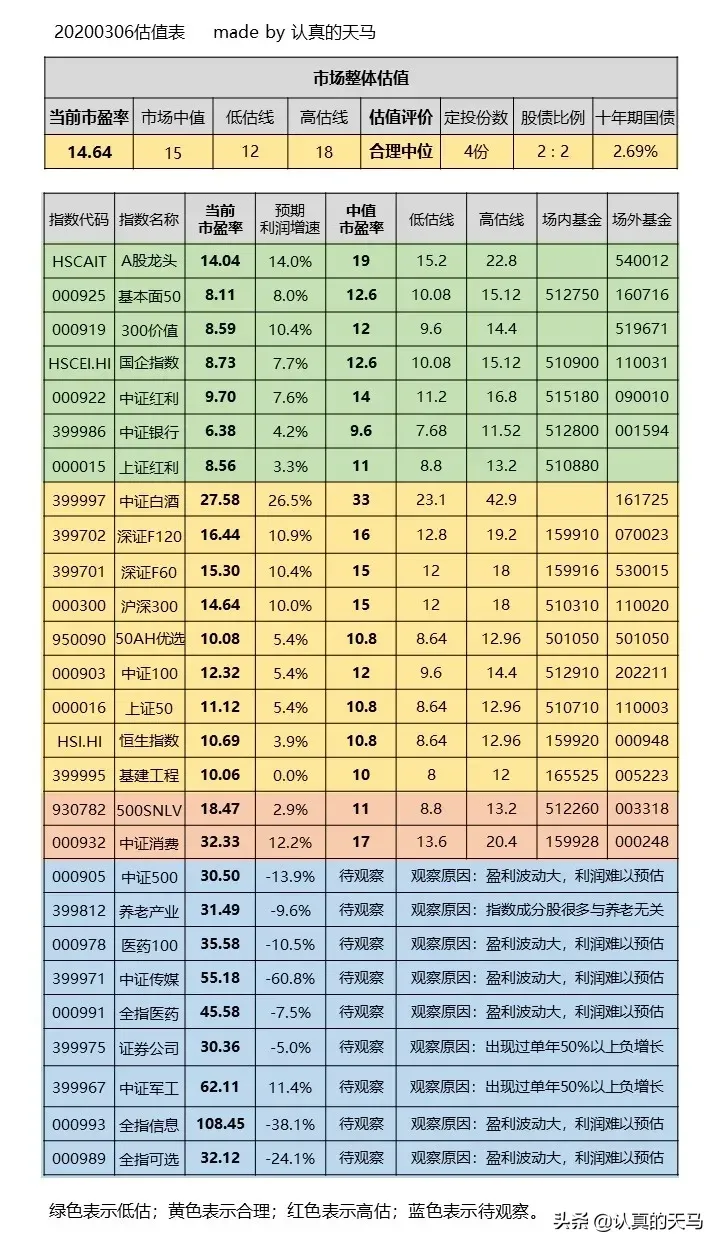 市盈率怎么算（指数的市盈率要怎么算才准？）-第2张图片