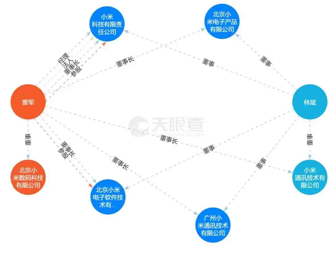 怎么调查一个人的资料（想调查一个人 如何跟踪）-第10张图片