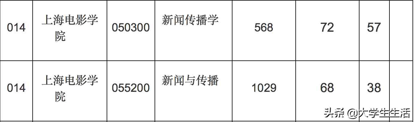 上海大学怎么样（上海大学真的比985还难考吗）-第6张图片