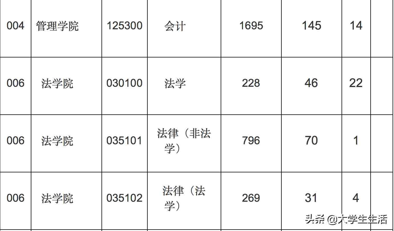 上海大学怎么样（上海大学真的比985还难考吗）-第5张图片