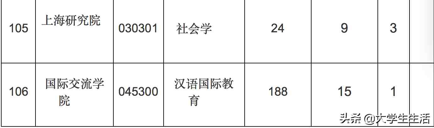 上海大学怎么样（上海大学真的比985还难考吗）-第8张图片