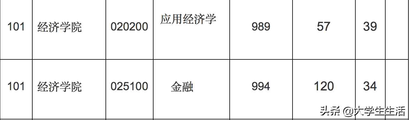 上海大学怎么样（上海大学真的比985还难考吗）-第7张图片