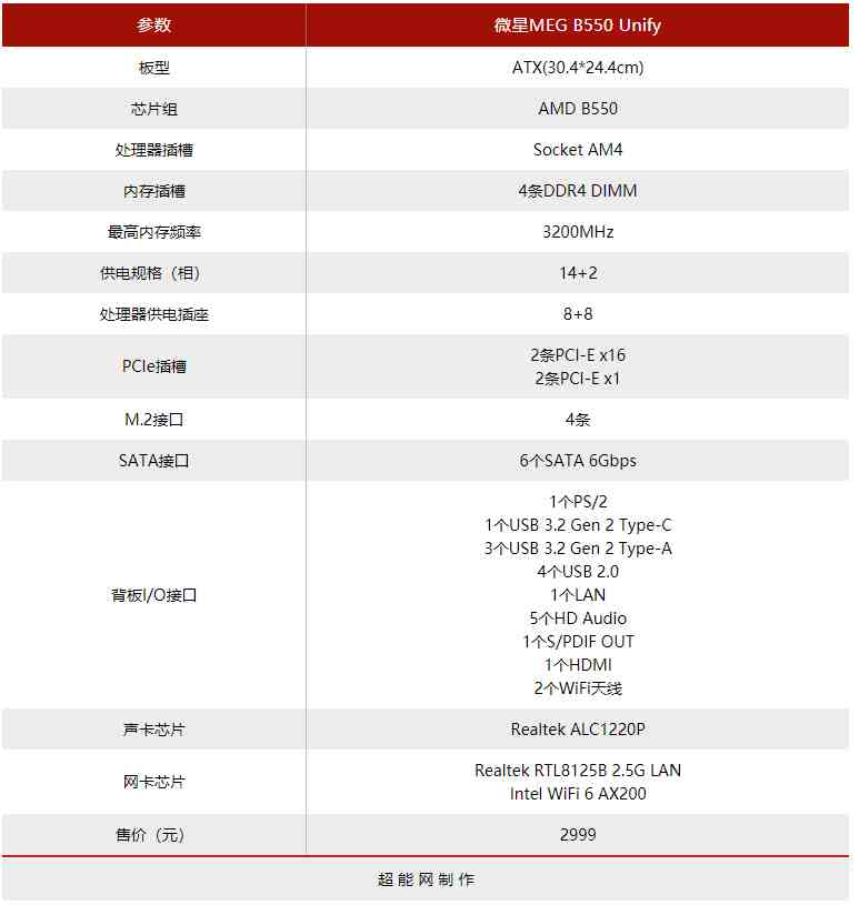 微星主板怎么样（微星MEG B550 UNIFY主板评测）-第3张图片