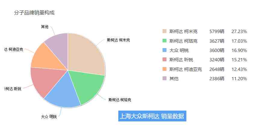 斯柯达明锐怎么样（全新一代斯柯达明锐有机会翻身吗）-第2张图片