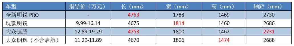 斯柯达明锐怎么样（全新一代斯柯达明锐有机会翻身吗）-第14张图片