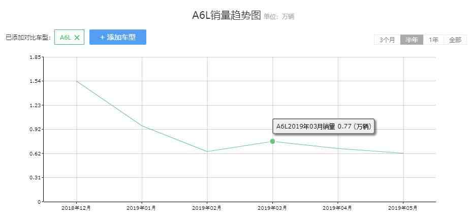 奥迪a6l怎么样（全新奥迪A6L为什么卖得不好）-第1张图片