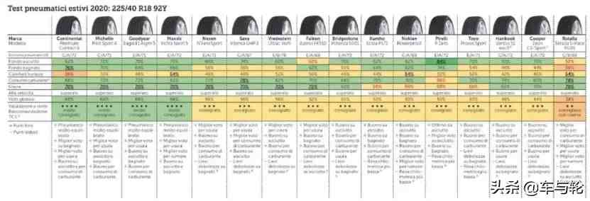 玛吉斯轮胎怎么样（玛吉斯轮胎为何令车主如此着迷）-第10张图片