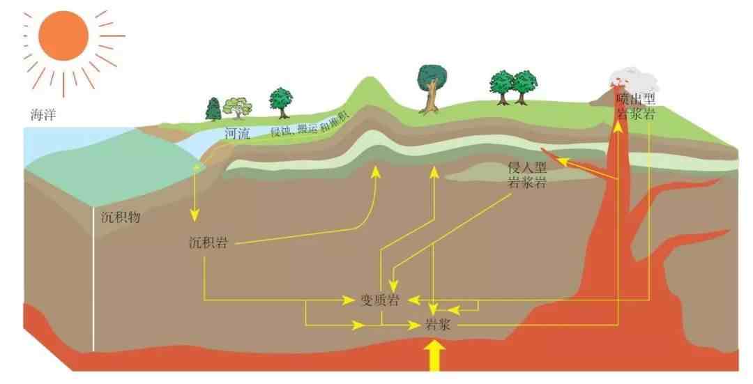 变质岩有哪些（变质岩地貌之旅）-第1张图片