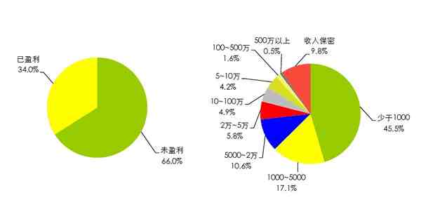 怎么样网上赚钱（牛人们是如何在网上赚钱的？）-第2张图片