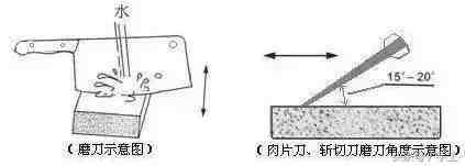 怎么磨刀（老厨师教你如何磨刀，正确的磨刀技巧。）-第5张图片