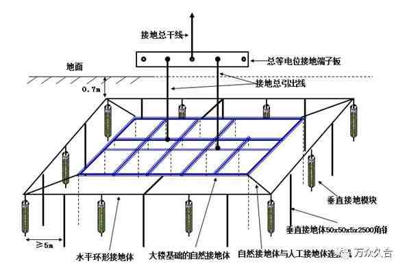 地线怎么接（地线是什么？）-第2张图片