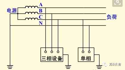 地线怎么接（地线是什么？）-第10张图片