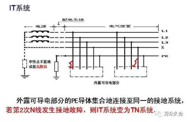 地线怎么接（地线是什么？）-第8张图片