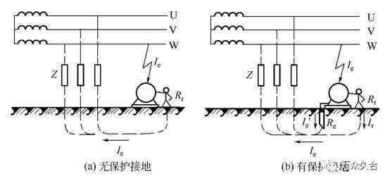 地线怎么接（地线是什么？）-第9张图片