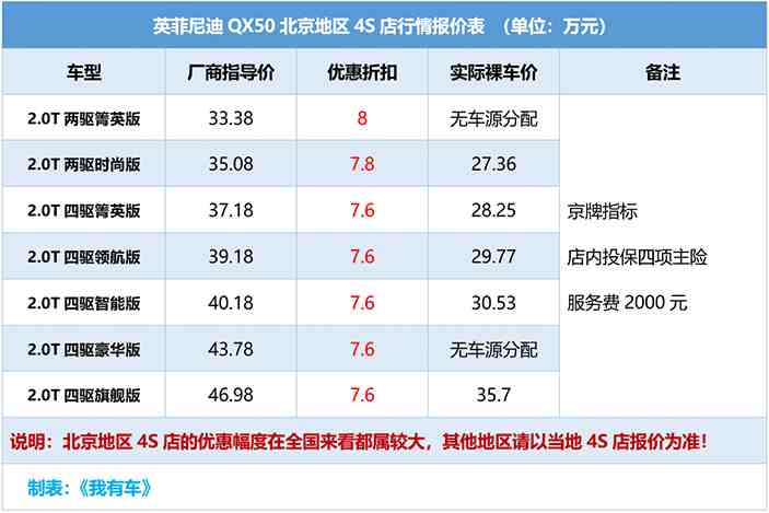 英菲尼迪怎么样（打76折的英菲尼迪QX50，值得入手吗？）-第2张图片