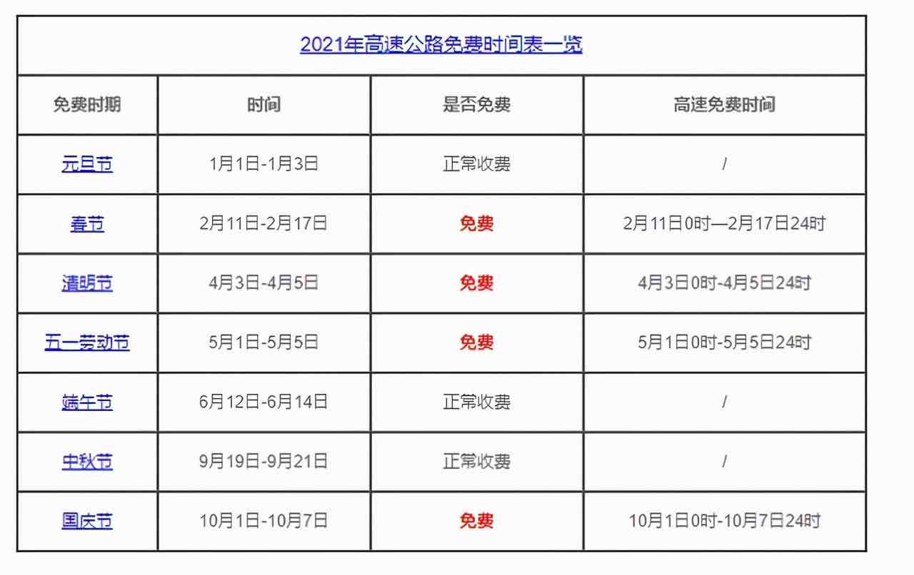 元旦高速收费吗（元旦假期高速通行免费吗）-第2张图片