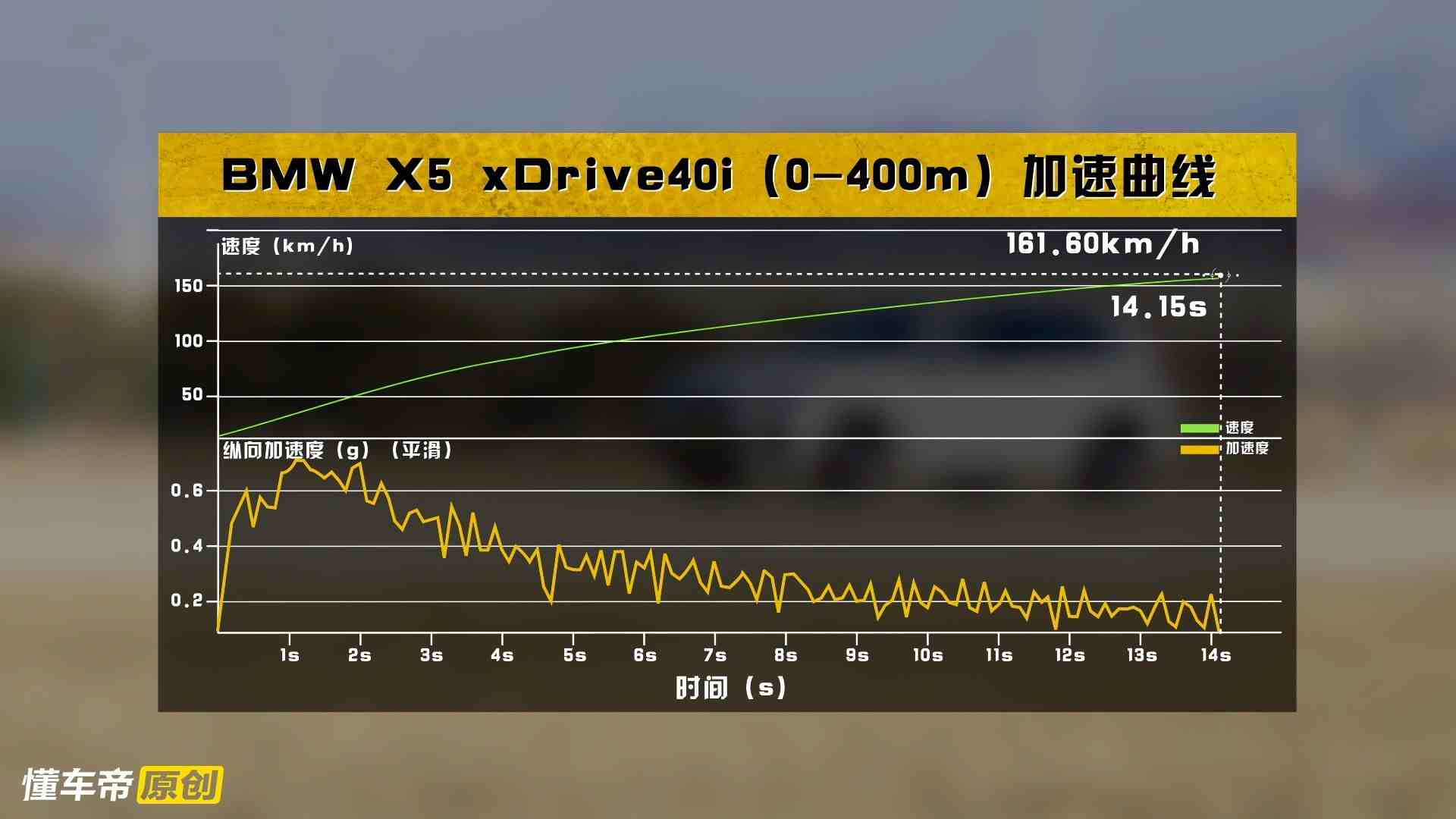 宝马x5怎么样（全面评测宝马X5，揭秘高销量背后的秘密）-第3张图片