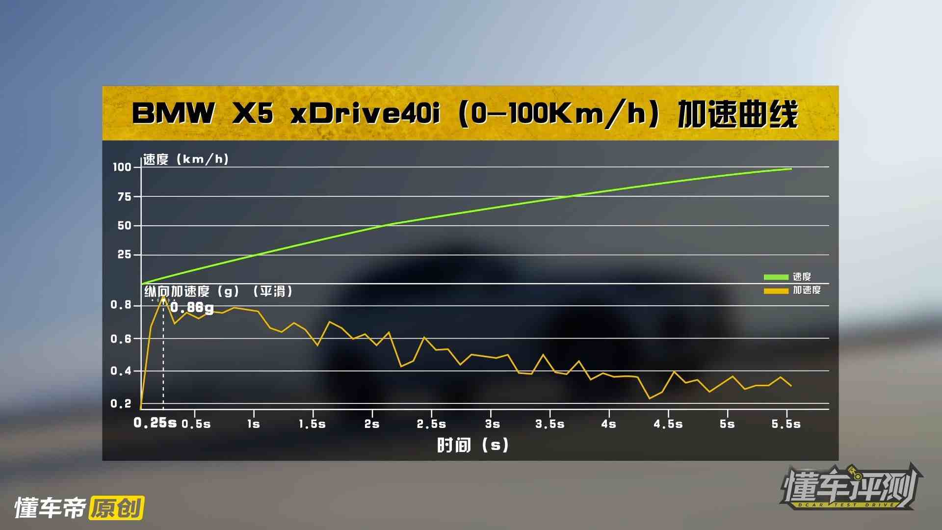 宝马x5怎么样（全面评测宝马X5，揭秘高销量背后的秘密）-第5张图片