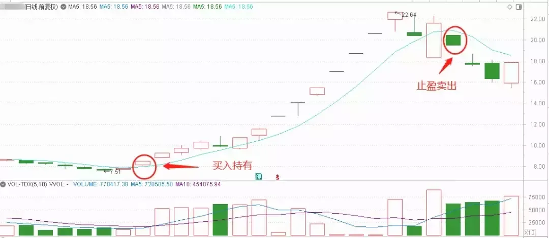 如何止损（一只股票，如何设置止损位呢？）-第3张图片