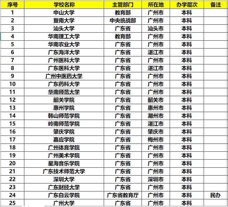 广东有什么大学（广东都有哪些不错的大学？）-第4张图片