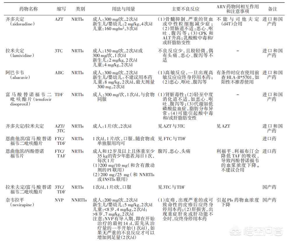 艾滋病能治好吗（艾滋病能根治吗？）-第4张图片