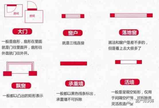 户型图怎么看（户型图标识大全，让你秒懂户型）-第2张图片