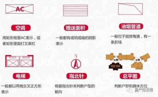 户型图怎么看（户型图标识大全，让你秒懂户型）-第1张图片