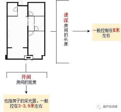 户型图怎么看（户型图标识大全，让你秒懂户型）-第9张图片