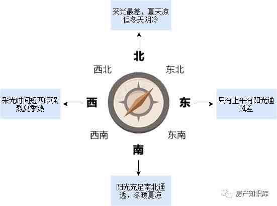 户型图怎么看（户型图标识大全，让你秒懂户型）-第11张图片