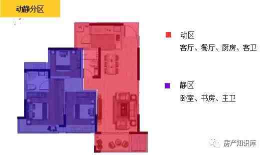 户型图怎么看（户型图标识大全，让你秒懂户型）-第12张图片