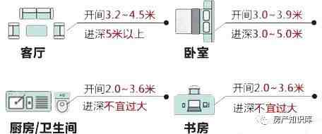 户型图怎么看（户型图标识大全，让你秒懂户型）-第10张图片