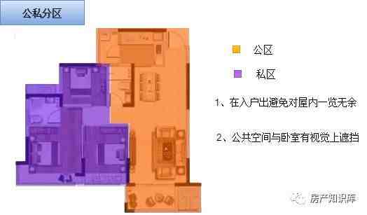 户型图怎么看（户型图标识大全，让你秒懂户型）-第14张图片