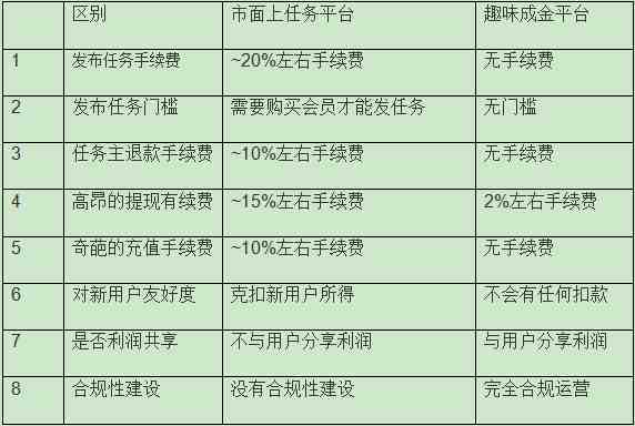 小学生赚钱软件一天50（学生一天赚50元的软件）-第1张图片