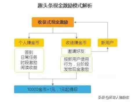 趣头条赚钱是真的吗（趣头条一天能赚多少钱）-第10张图片