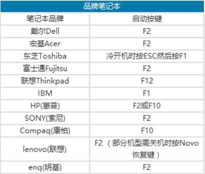 怎么进入bios（开机如何进入bios设置）-第4张图片