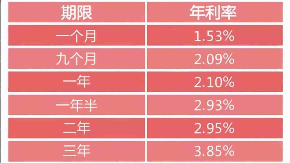 银行利息是多少（0万存农商银行每年有多少利息？）-第3张图片