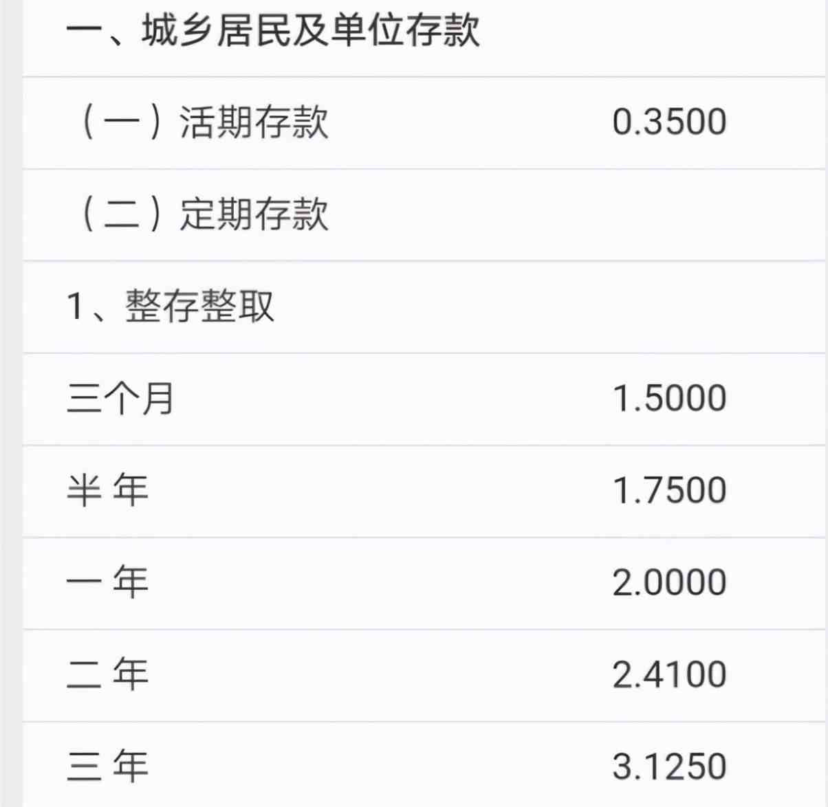 银行利息是多少（0万存农商银行每年有多少利息？）-第2张图片