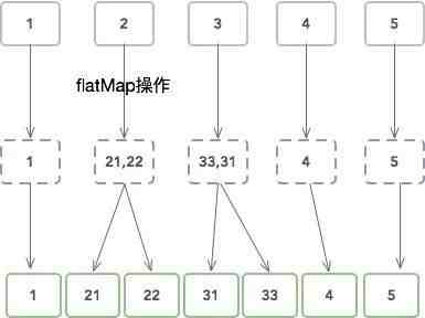 map是什么意思（到处是map、flatMap，啥意思？）-第3张图片