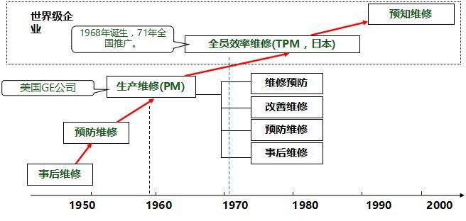 tpm是什么意思（什么是TPM？）-第2张图片