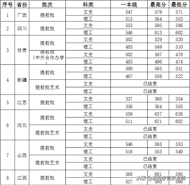 西安外国语大学分数线（西安外国语大学2018年录取分数线）-第2张图片